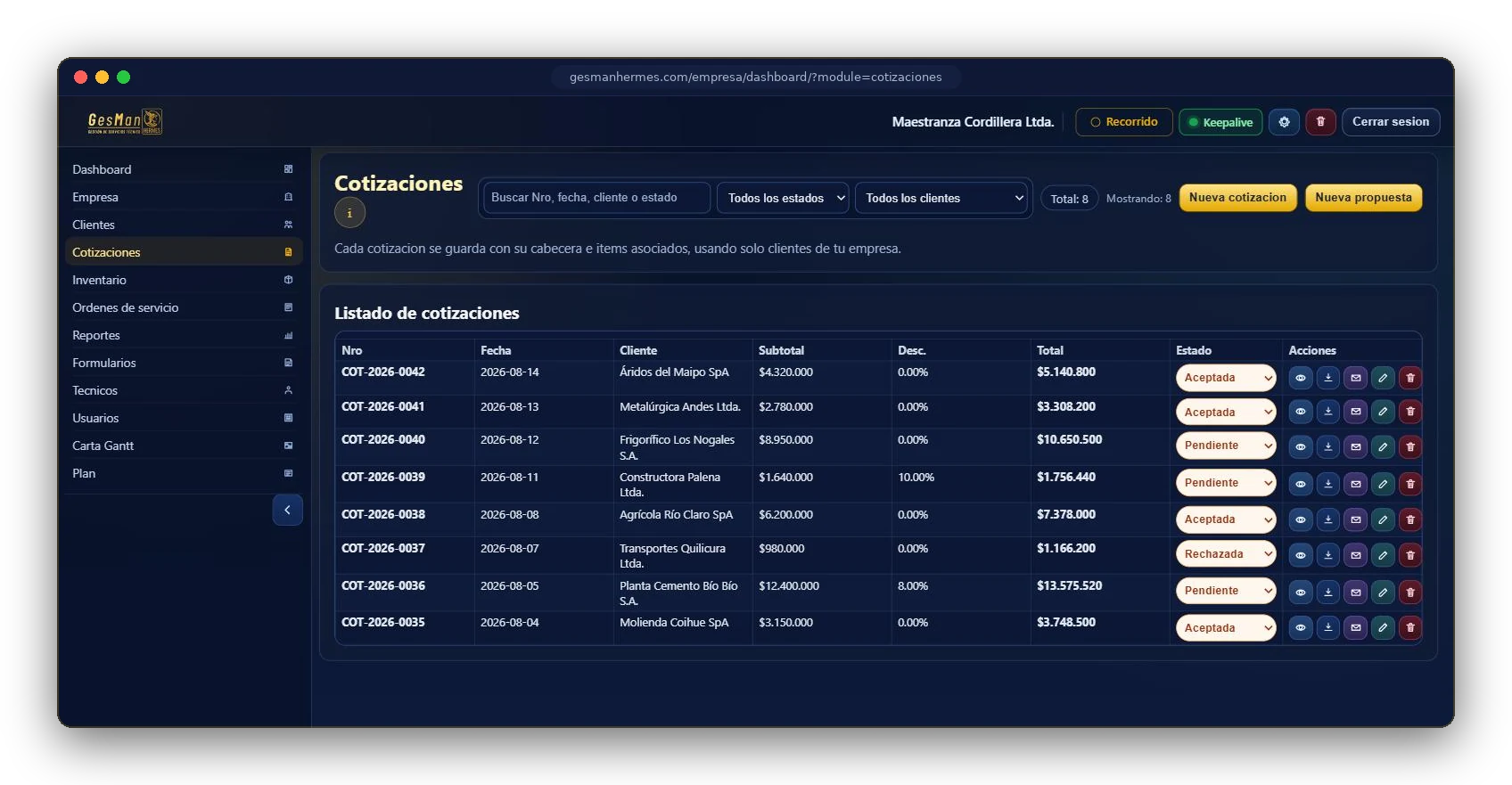 Listado de cotizaciones de GesMan HERMES, con estado, cliente, monto y validez de cada una.
